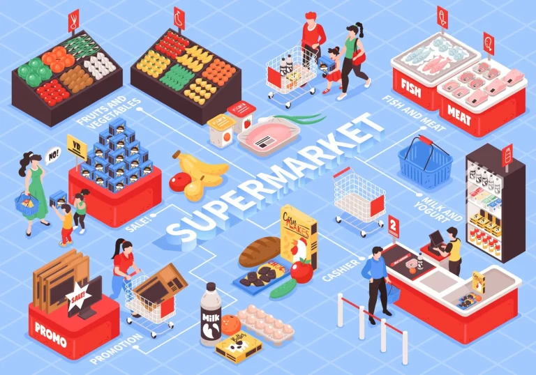 1904.i121.002.isometric supermarket flowchart