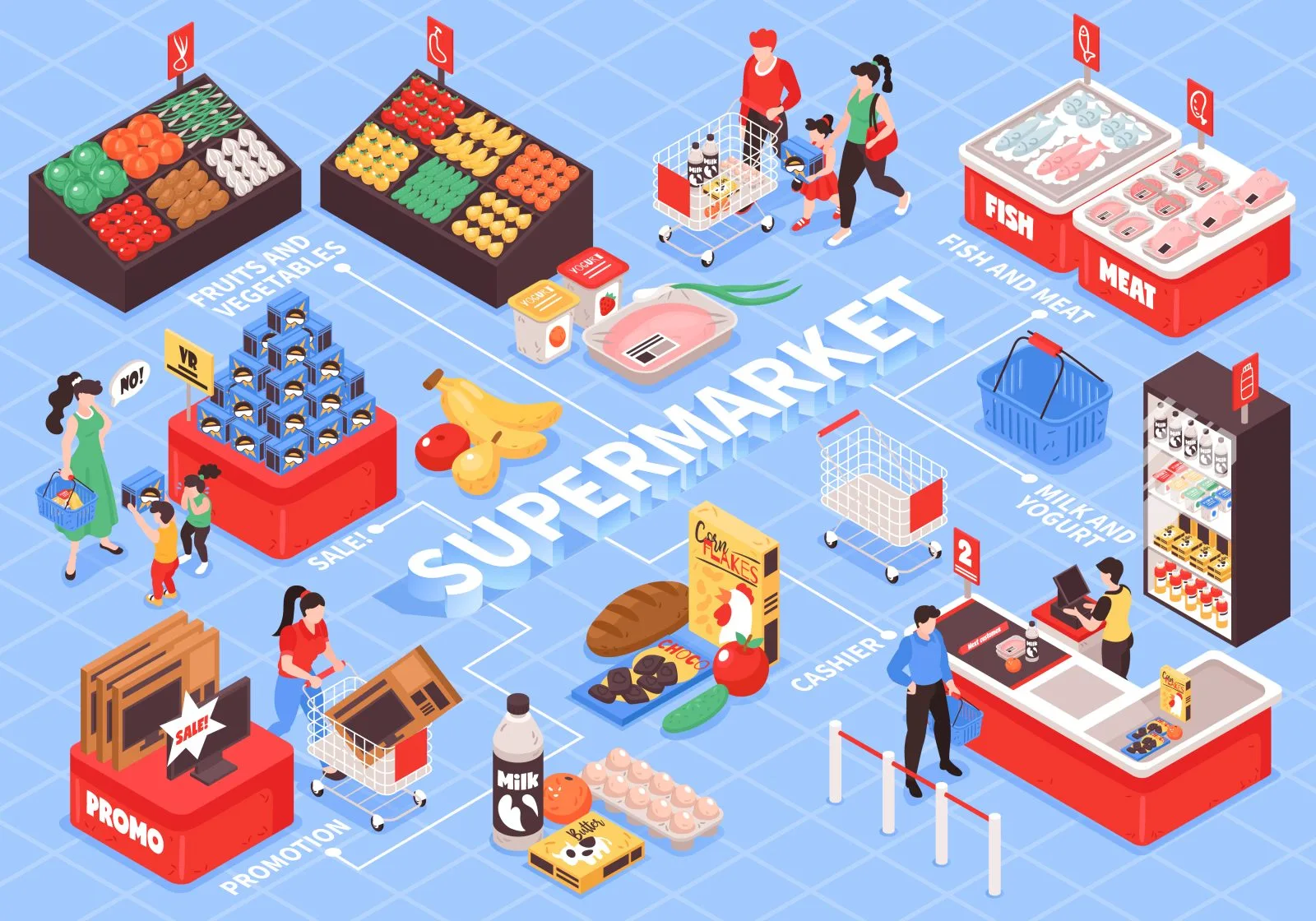 1904.i121.002.isometric supermarket flowchart