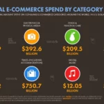 Global+ecommerce+spend+by+category+january+2019+datareportal
