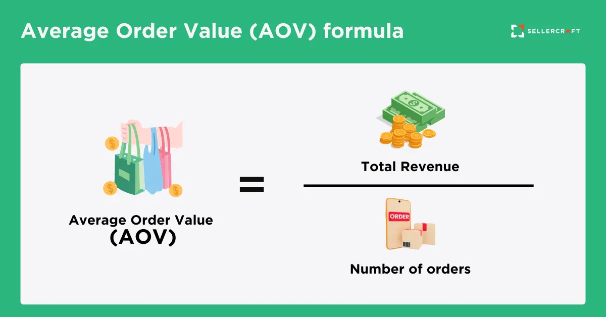 Average Order Value Aov Formula