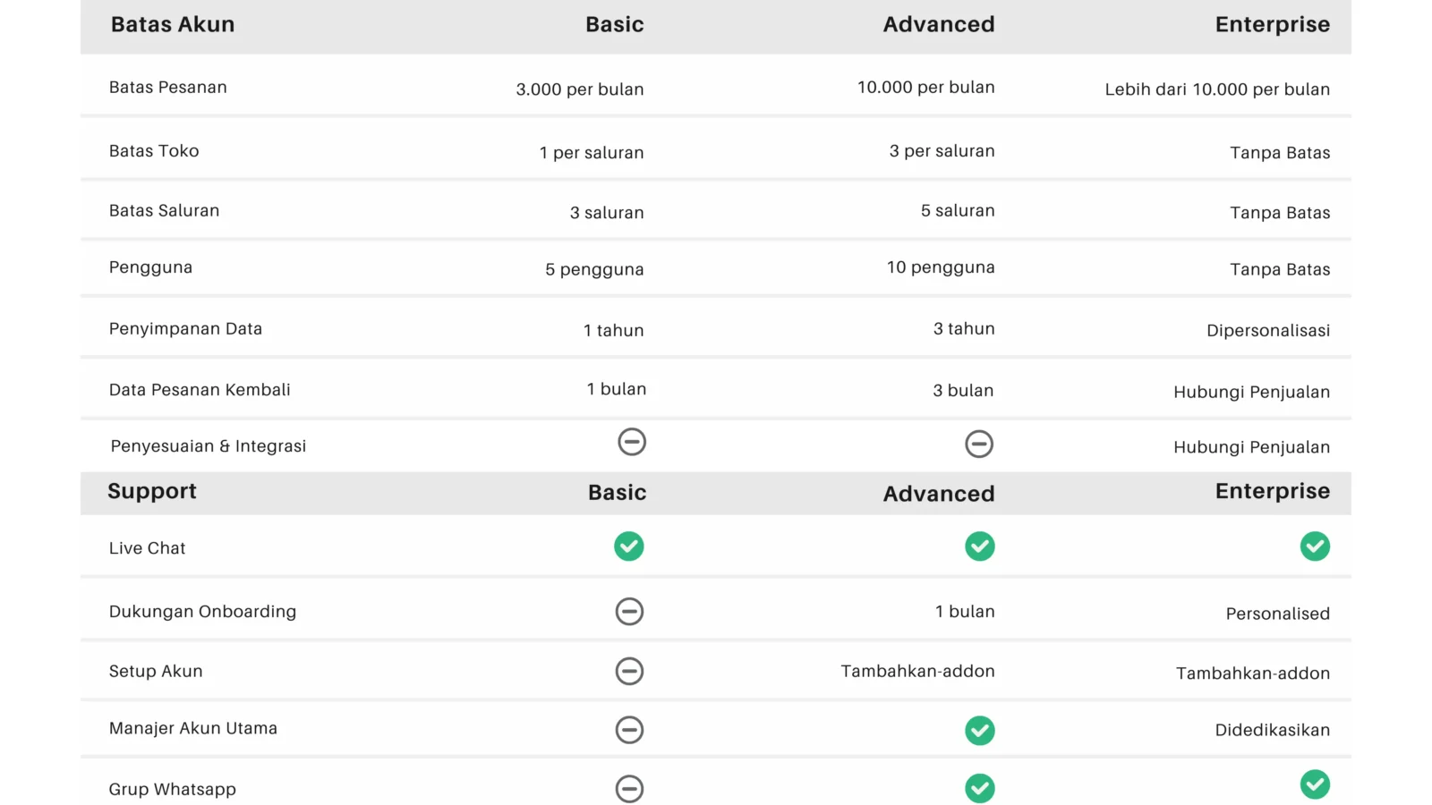 Pricing Id