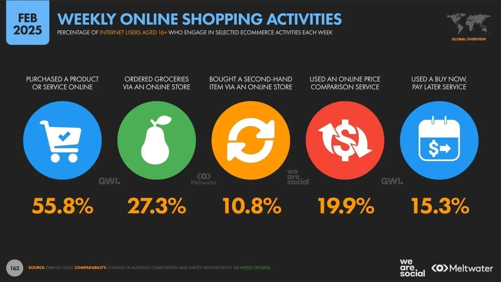 Sellercraft Ecommerce Trends Infographic-optimised Sellercraft ecommerce trends infographic optimised