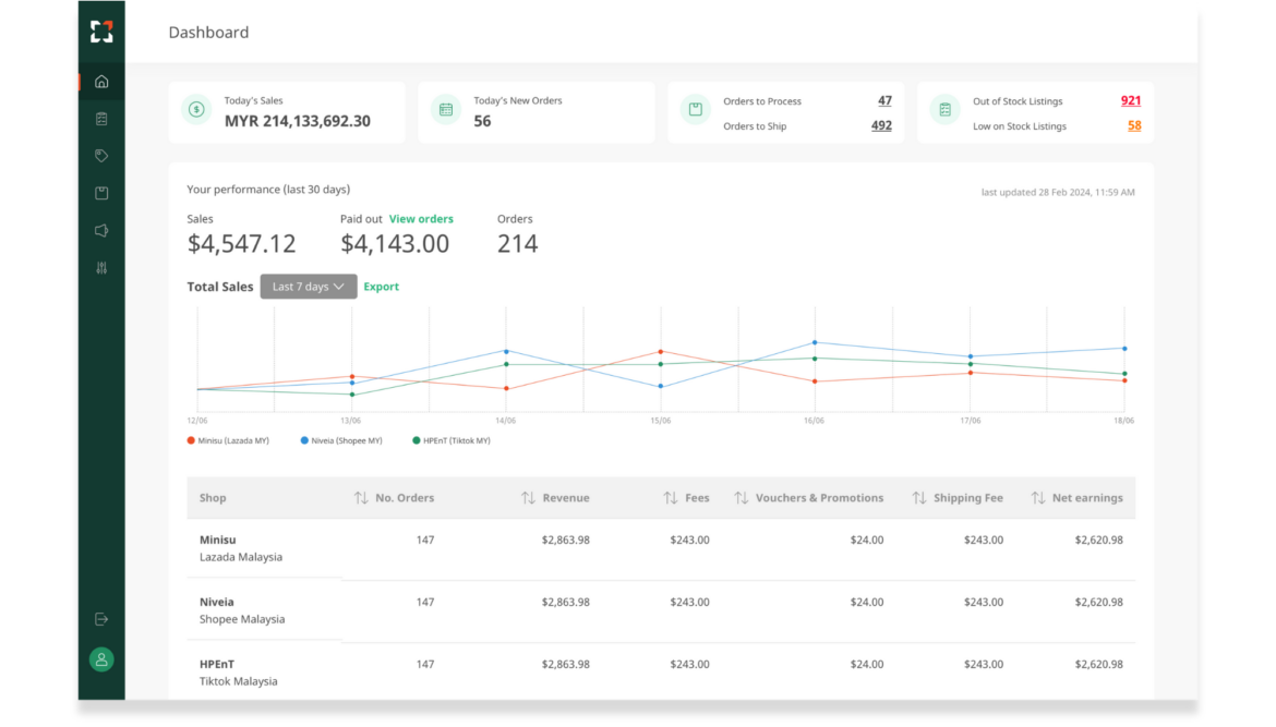 Sellercraft Data & Analytics