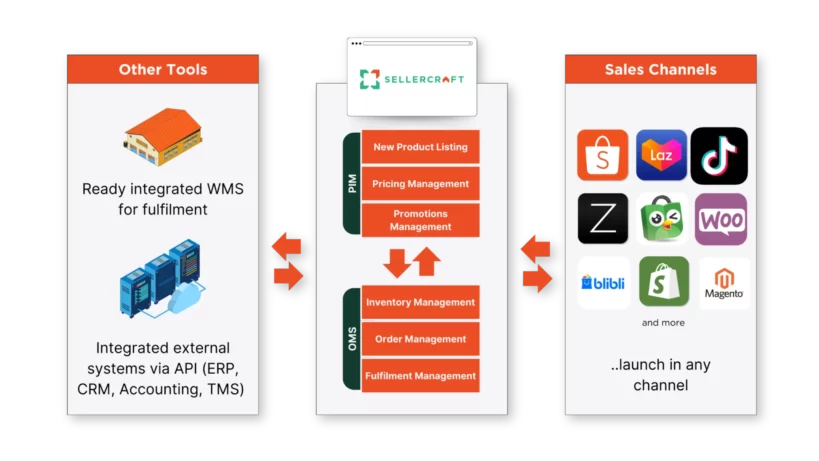 Sellercraft Custom Api